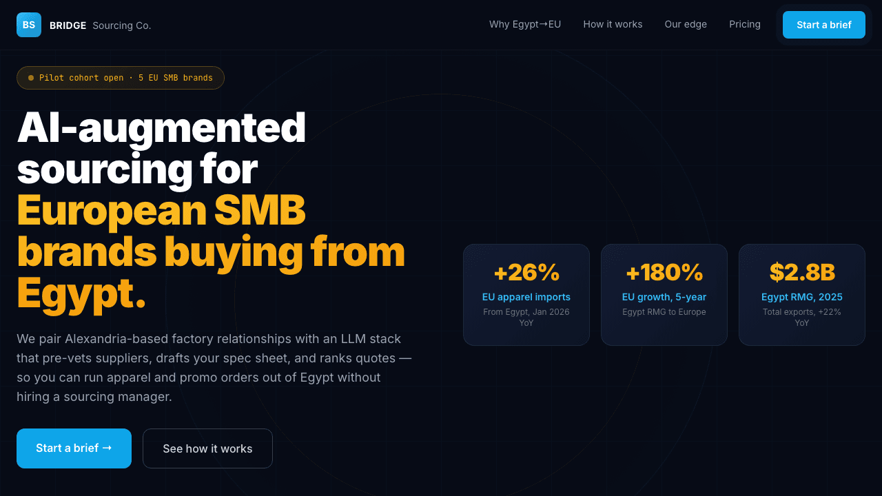 Bridge Sourcing: Egypt→EU B2B sourcing concierge landing page, duty-free apparel and promo lane.